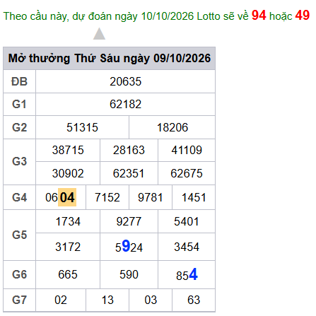 cau lo dep nhat xsmb 10-10-2026