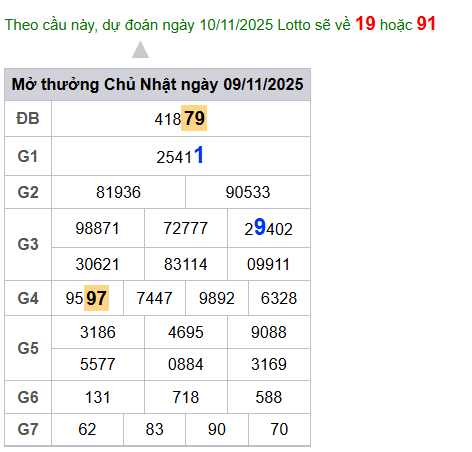 cau lo dep nhat xsmb 10-11-2025