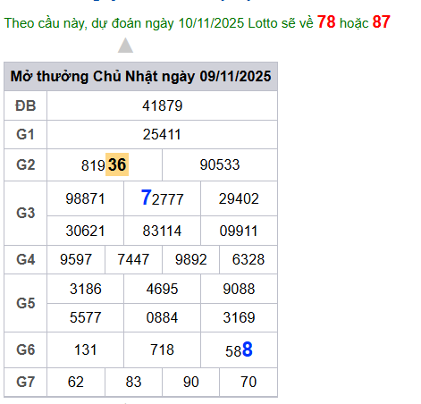 cau lo dep nhat xsmb 10-11-2025