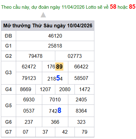 cau lo dep nhat xsmb 11-04-2026