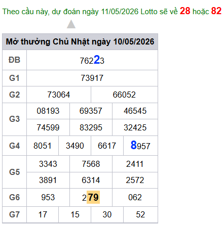 cau lo dep nhat xsmb 11-05-2026