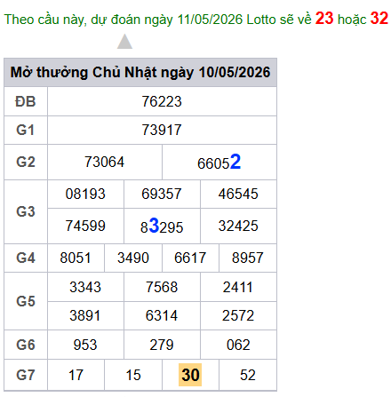 cau lo dep nhat xsmb 11-05-2026