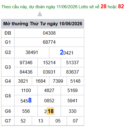 cau lo dep nhat xsmb 11-06-2026