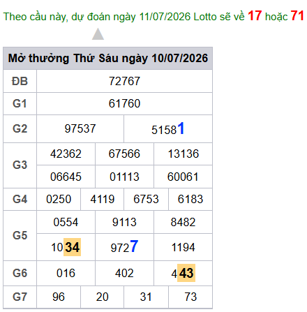 cau lo dep nhat xsmb 11-07-2026