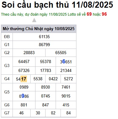 cau lo dep nhat xsmb 11-08-2025