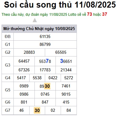 cau lo dep nhat xsmb 11-08-2025