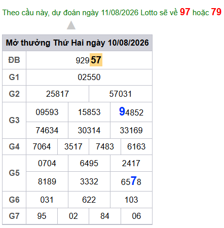cau lo dep nhat xsmb 11-08-2026