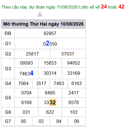 cau lo dep nhat xsmb 11-08-2026