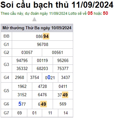 cau lo dep nhat xsmb 11-09-2024