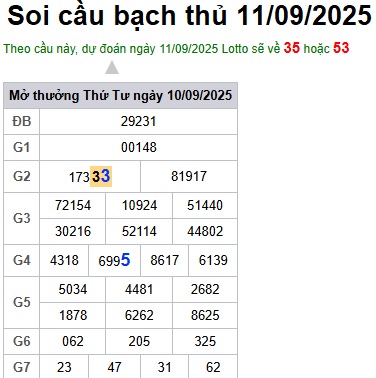 cau lo dep nhat xsmb 11-09-2025