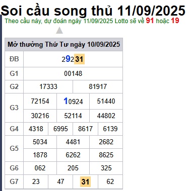 cau lo dep nhat xsmb 11-09-2025