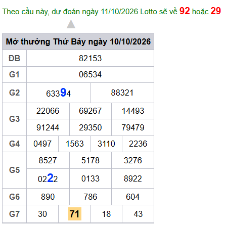 cau lo dep nhat xsmb 11-10-2026