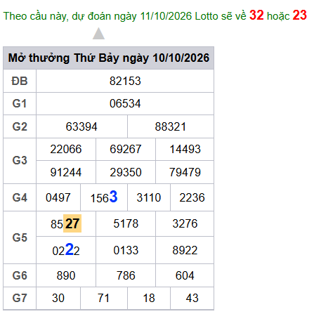 cau lo dep nhat xsmb 11-10-2026