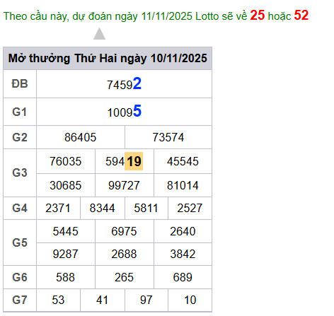 cau lo dep nhat xsmb 11-11-2025