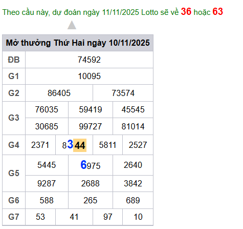cau lo dep nhat xsmb 11-11-2025