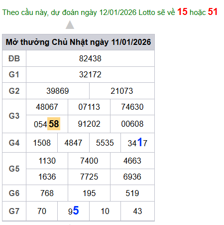 cau lo dep nhat xsmb 12-01-2026