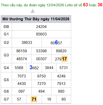 cau lo dep nhat xsmb 12-04-2026