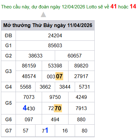 cau lo dep nhat xsmb 12-04-2026