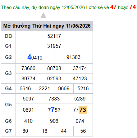 cau lo dep nhat xsmb 12-05-2026