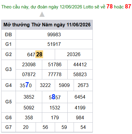 cau lo dep nhat xsmb 12-06-2026