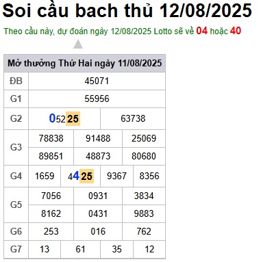 cau lo dep nhat xsmb 12-08-2025