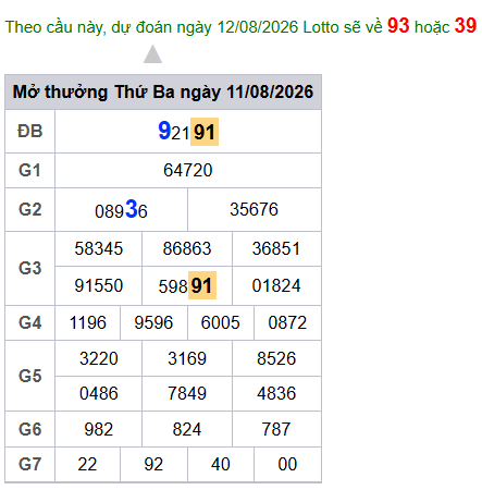 cau lo dep nhat xsmb 12-08-2026