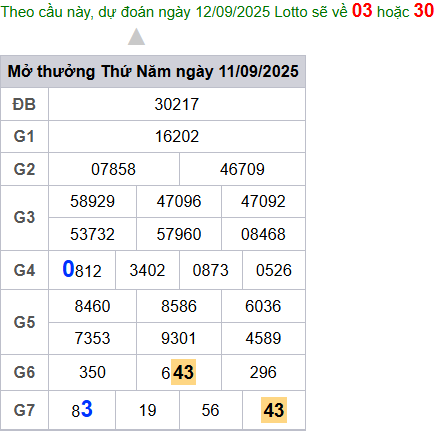 cau lo dep nhat xsmb 12-09-2025