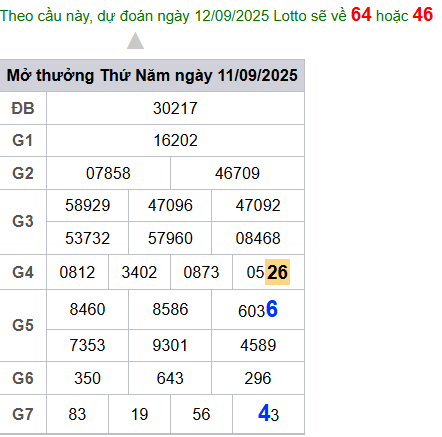 cau lo dep nhat xsmb 12-09-2025