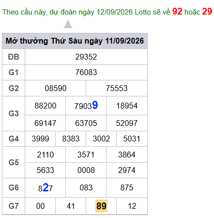 cau lo dep nhat xsmb 12-09-2026