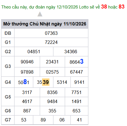 cau lo dep nhat xsmb 12-10-2026
