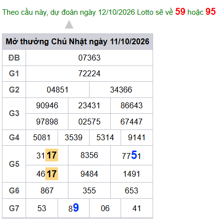 cau lo dep nhat xsmb 12-10-2026