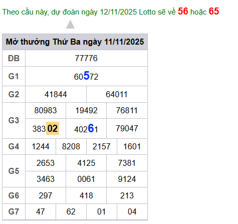 cau lo dep nhat xsmb 12-11-2025