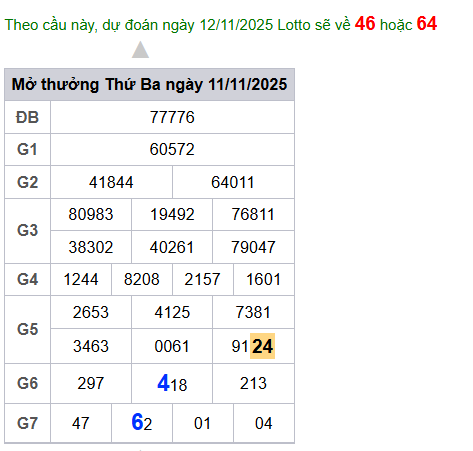 cau lo dep nhat xsmb 12-11-2025