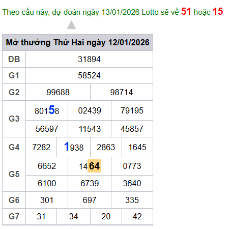 cau lo dep nhat xsmb 13-01-2026