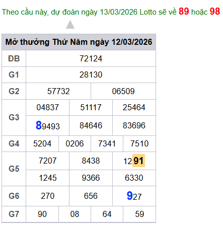 cau lo dep nhat xsmb 13-03-2026