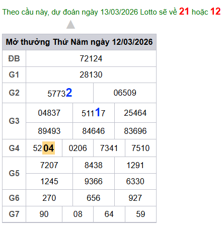 cau lo dep nhat xsmb 13-03-2026