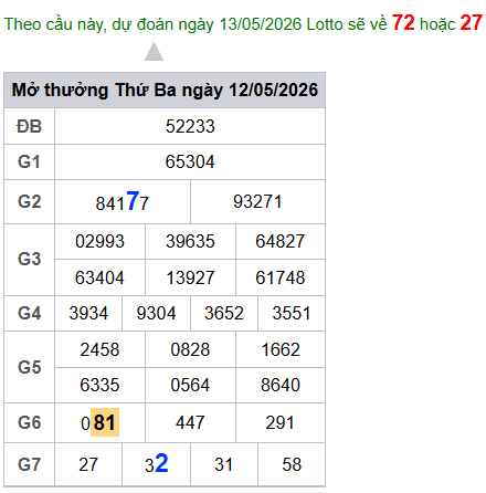 cau lo dep nhat xsmb 13-05-2026