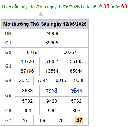 cau lo dep nhat xsmb 13-06-2026