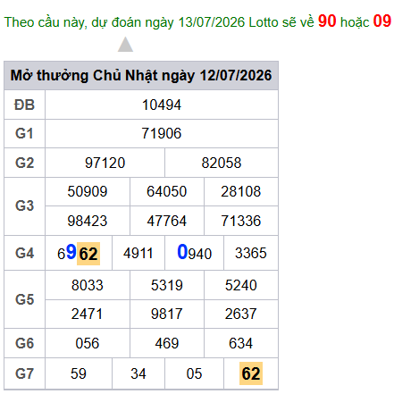 cau lo dep nhat xsmb 13-07-2026