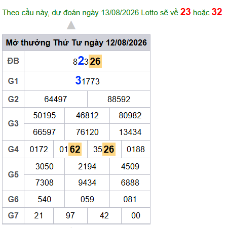 cau lo dep nhat xsmb 13-08-2026