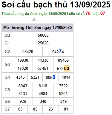 cau lo dep nhat xsmb 13-09-2025
