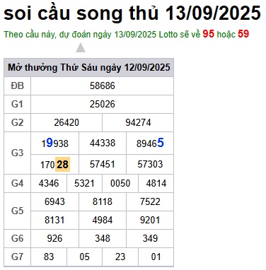 cau lo dep nhat xsmb 13-09-2025