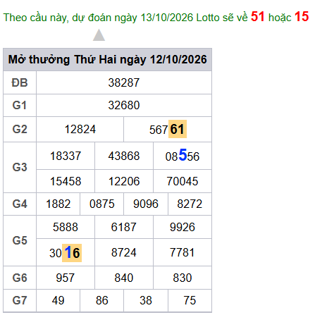 cau lo dep nhat xsmb 13-10-2026
