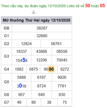 cau lo dep nhat xsmb 13-10-2026