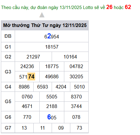 cau lo dep nhat xsmb 13-11-2025