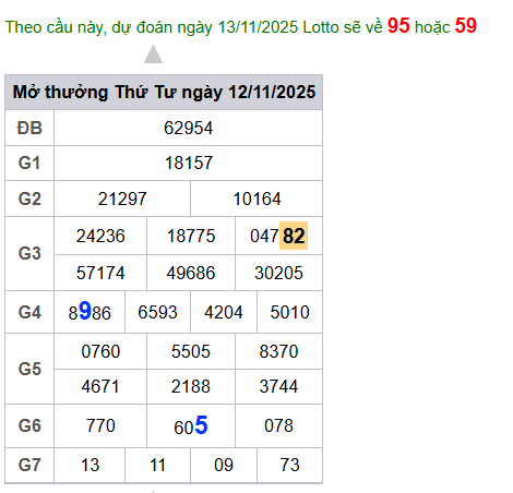 cau lo dep nhat xsmb 13-11-2025