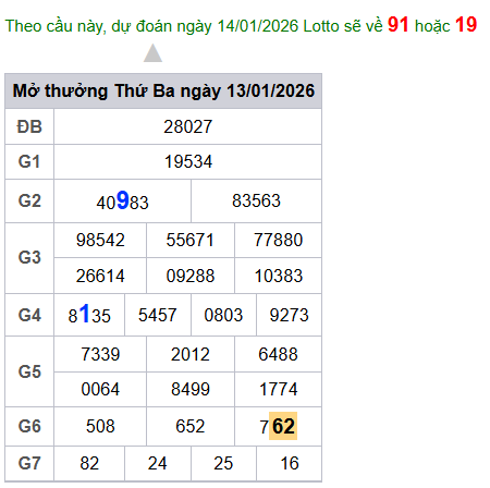 cau lo dep nhat xsmb 14-01-2026