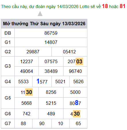 cau lo dep nhat xsmb 14-03-2026