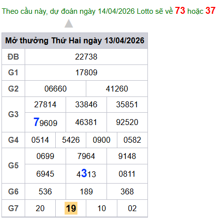 cau lo dep nhat xsmb 14-04-2026