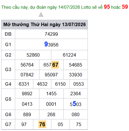 cau lo dep nhat xsmb 14-07-2026